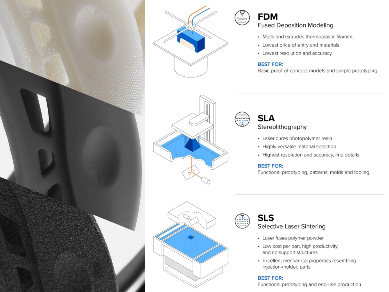 3D Printing and Prototyping